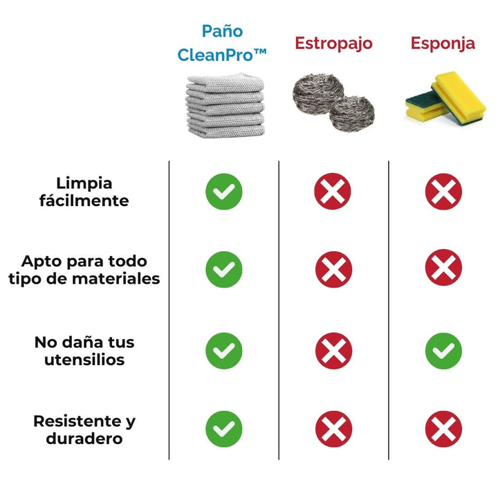 Paños Mágicos de Limpieza – Elimina la suciedad más difícil sin esfuerzo ✨