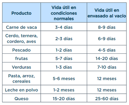 Selladora de Alimentos al Vacío